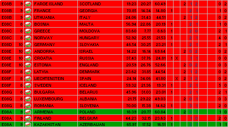 Euro 2008 1X2 pronostici partite